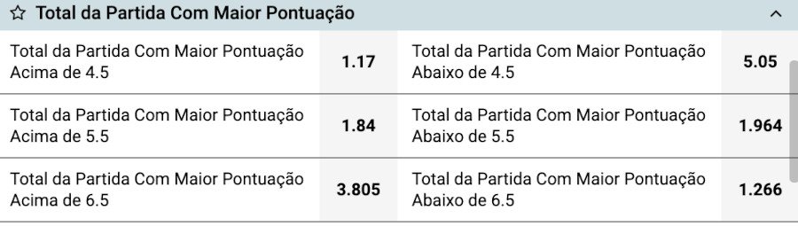 mercado de apostas total da partida 