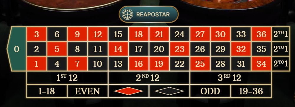 Instant Roulette tipo de apostas