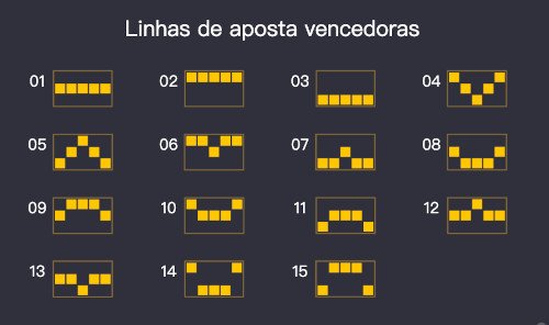 Linhas de pagamentos vencedoras