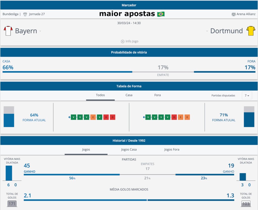 estatisticas-bundesliga