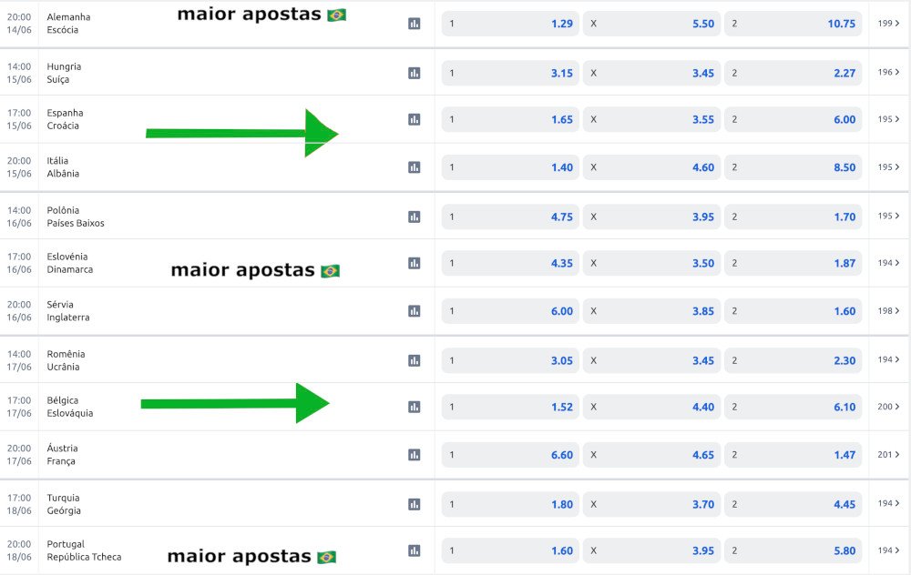 odds-eurocopa