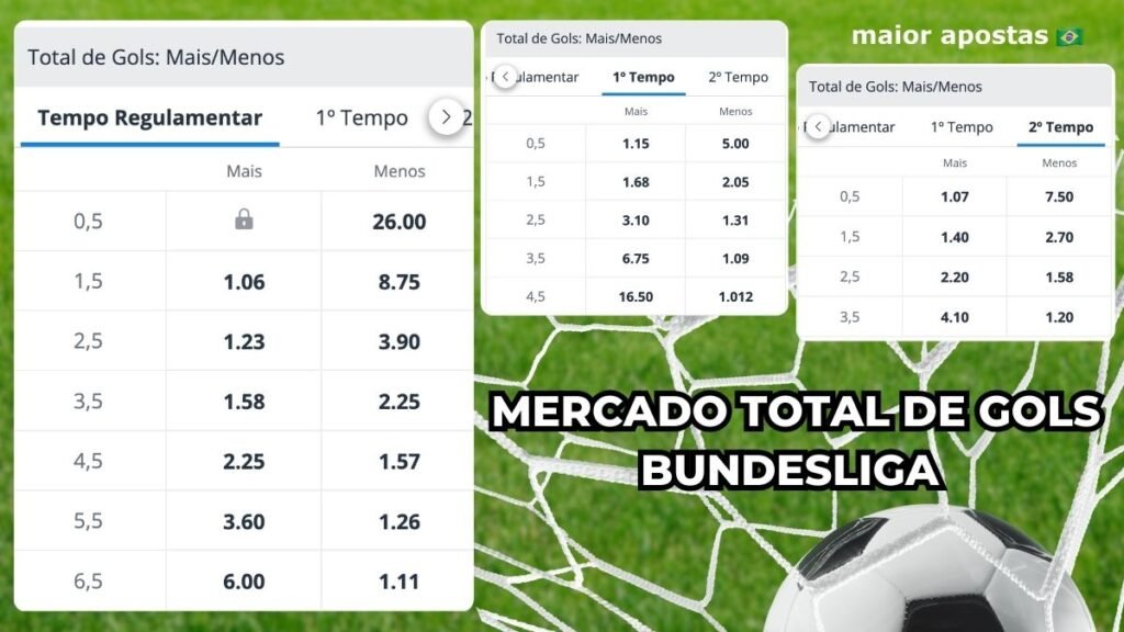 total-de-gols-Bundesliga