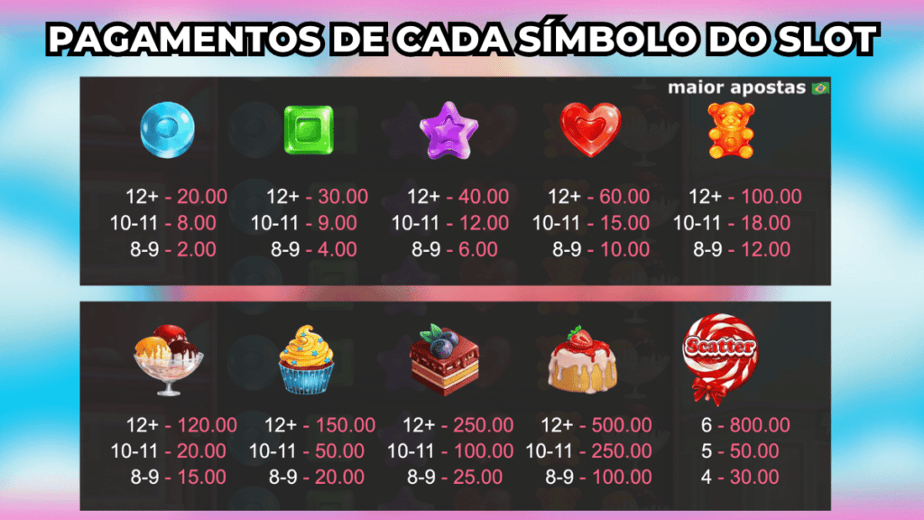 bonanza-donut-pagamentos-slot-gamzix