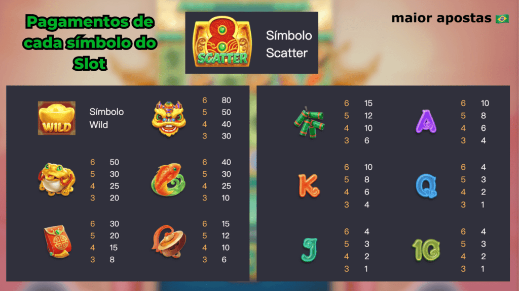 pagamentos-de-cada-simbolo-do-slot-caishen-wins-pg-soft