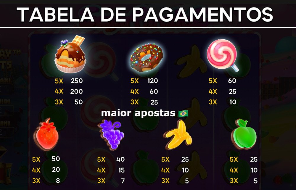 
pagamentos-dos-simbolos-do-slot-sugar-paradise