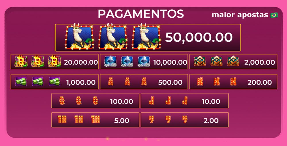 Pagamentos do jogo Billion Llama Scratchcard da provedora de jogos Caleta Gaming
